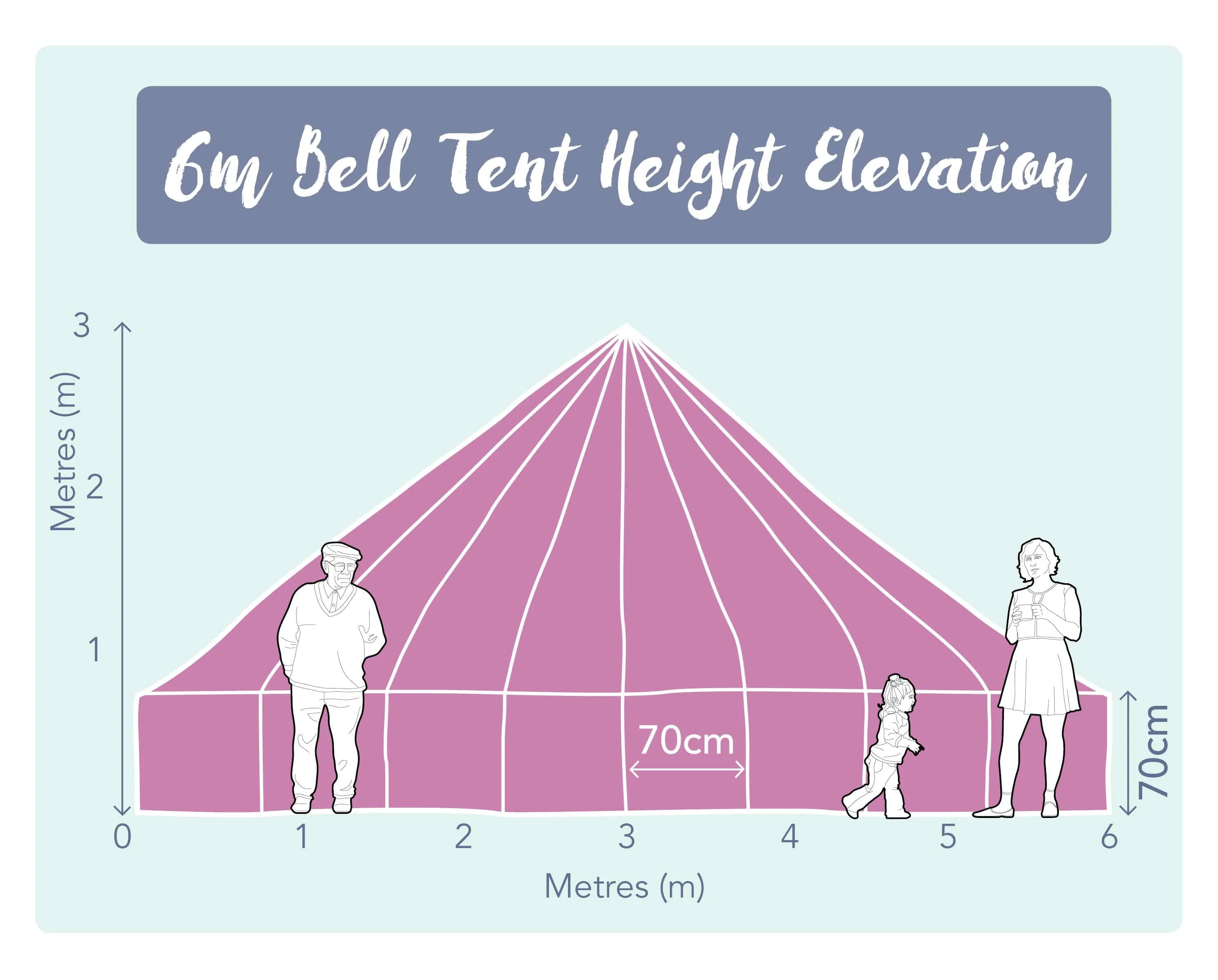 6m Bell Tent 285gsm 100% Natural Canvas | StoveMate