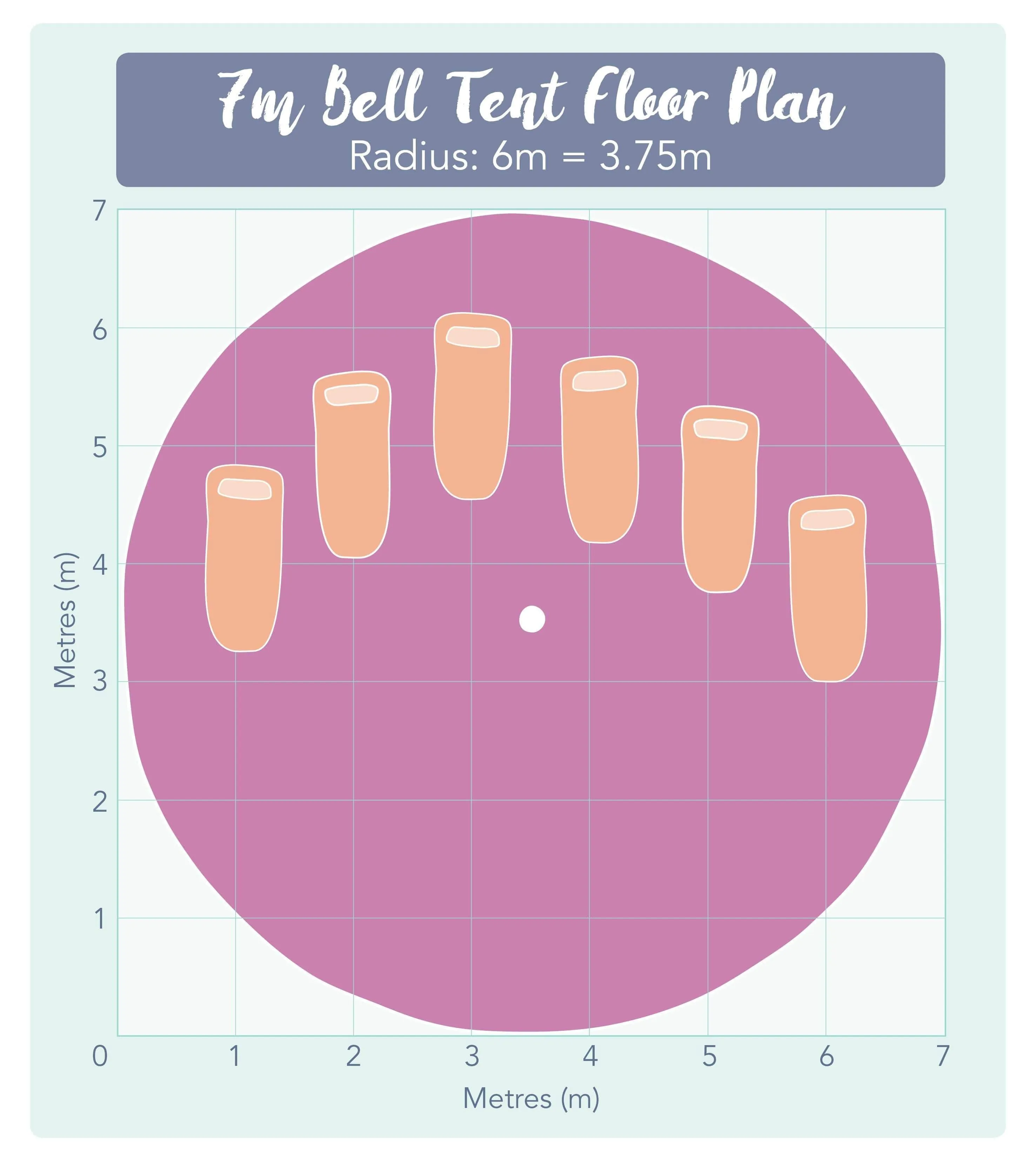 7m Bell Tent 285gsm 100% Natural Canvas | Twin Door