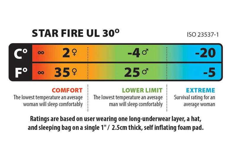 Big Agnes Star Fire UL -1degC (850 DownTek) Sleeping Bag, Regular, LH